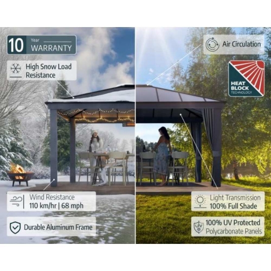 Imagine Pavilion grădină, Gazebo Dallas 4.2x6.1x2.9 m - Canopia