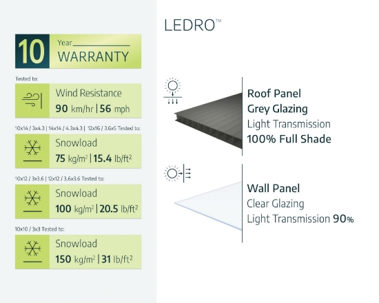 Imagine Foisor gradina inchis Ledro, 3x3 m, Canopia